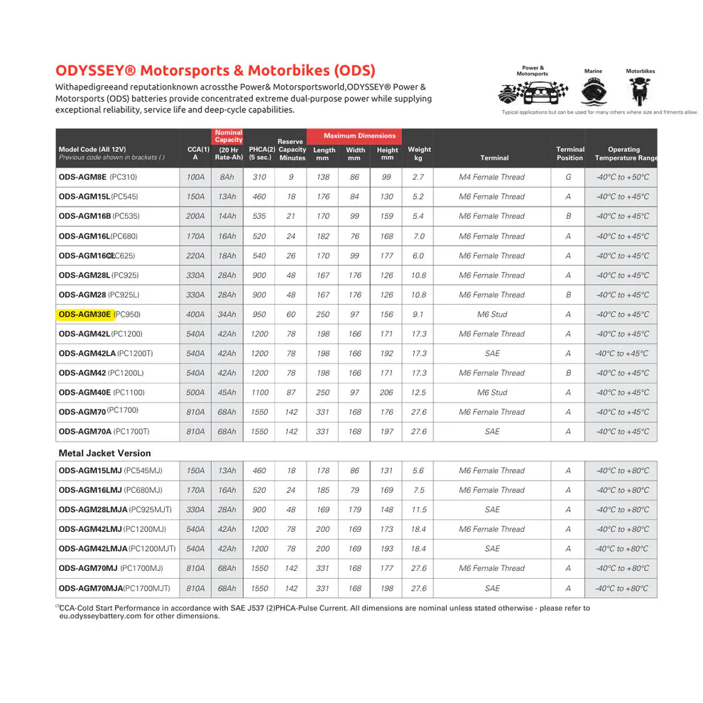 Odyssey Extreme AGM Battery PC950