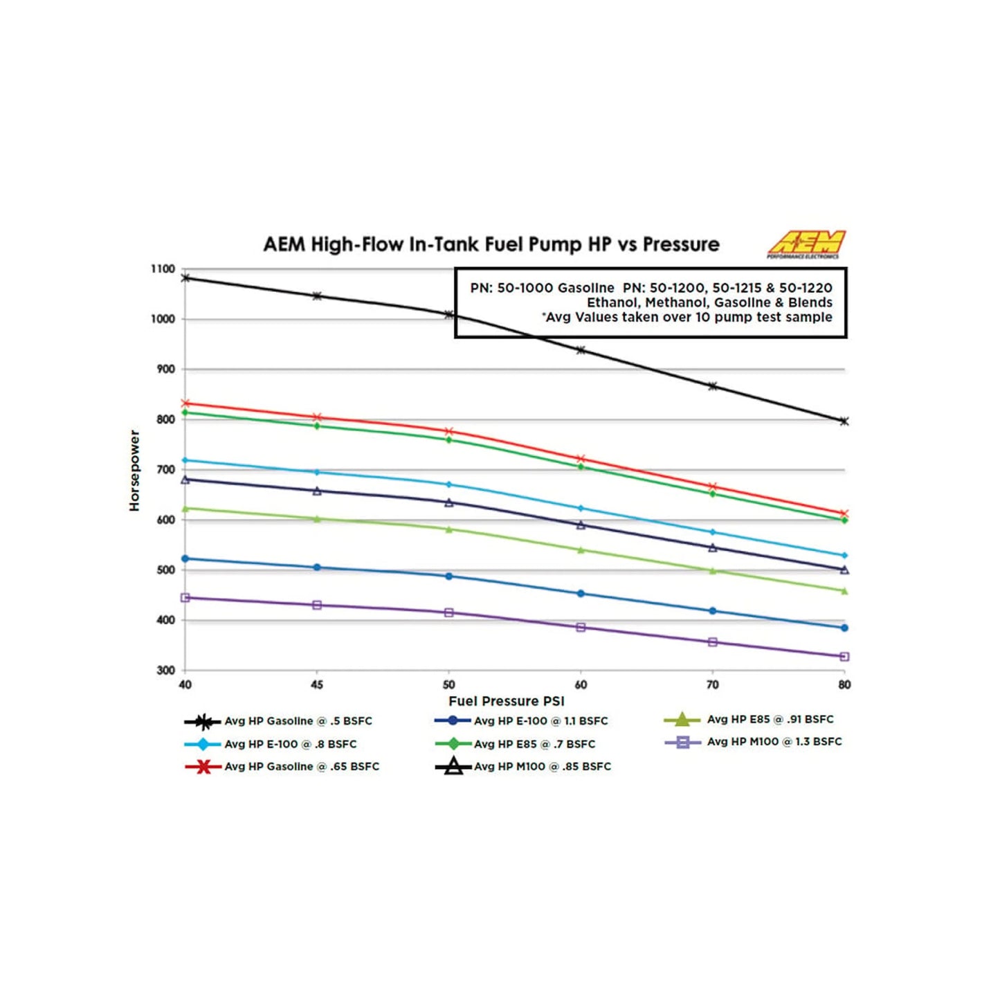 AEM HIGH FLOW IN-TANK FUEL PUMP (HONDA/ACURA)