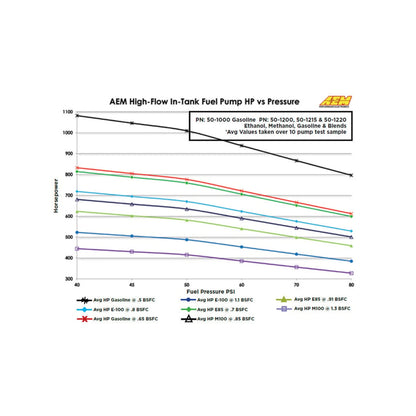 AEM HIGH FLOW IN-TANK FUEL PUMP (HONDA/ACURA)