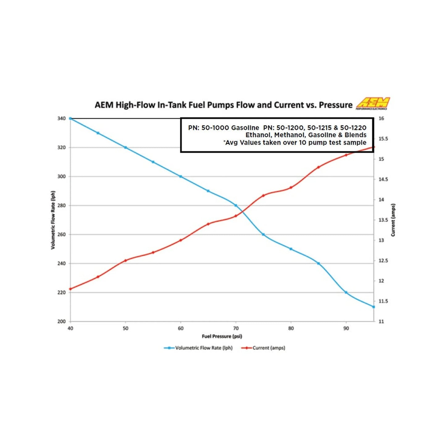 AEM HIGH FLOW IN-TANK FUEL PUMP (HONDA/ACURA)