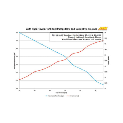 AEM HIGH FLOW IN-TANK FUEL PUMP (HONDA/ACURA)