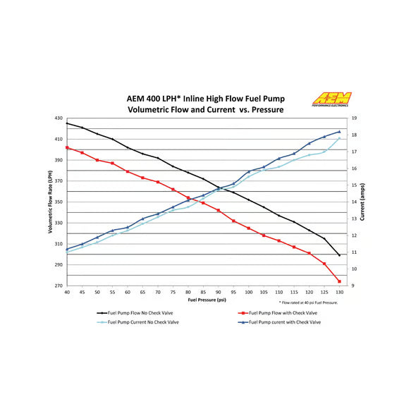 AEM HIGH FLOW 400LPH INLINE FUEL PUMP - UNIVERSAL