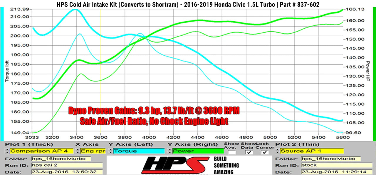 HPS Cold Air Intake Kit  Honda Civic Non SI 16-20