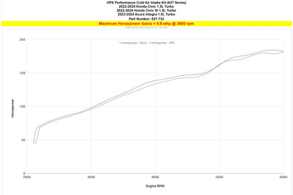 HPS Performance Air Intake Kit Honda Civic 22-24