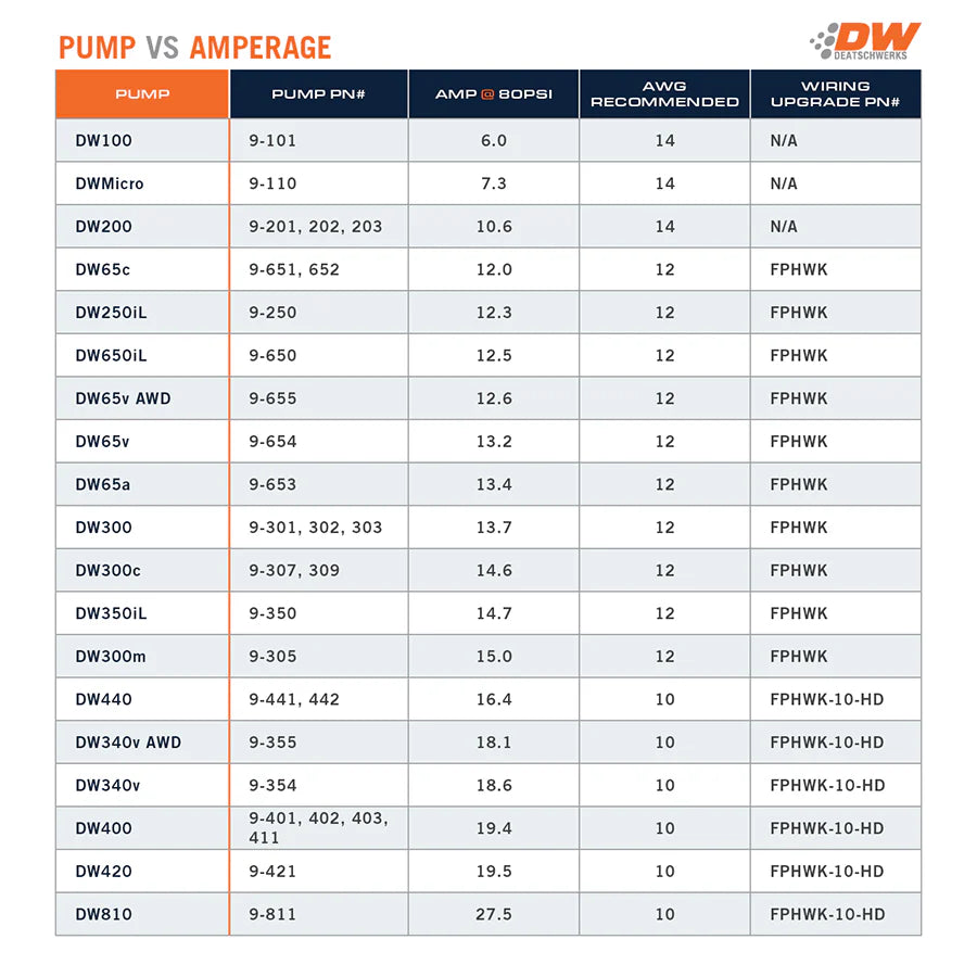 DeatschWerks DW400 Pump Module+Return Kit SS CPE (Civic Si 9th Gen)