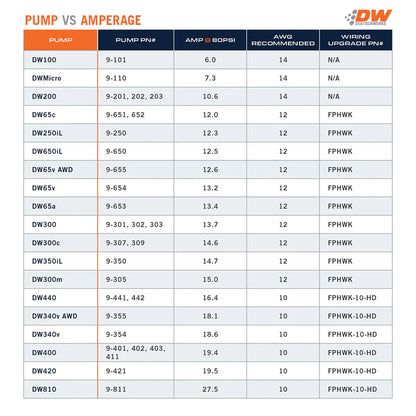 DeatschWerks DW400 Pump Module+Return Kit SS CPE (Civic Si 9th Gen)