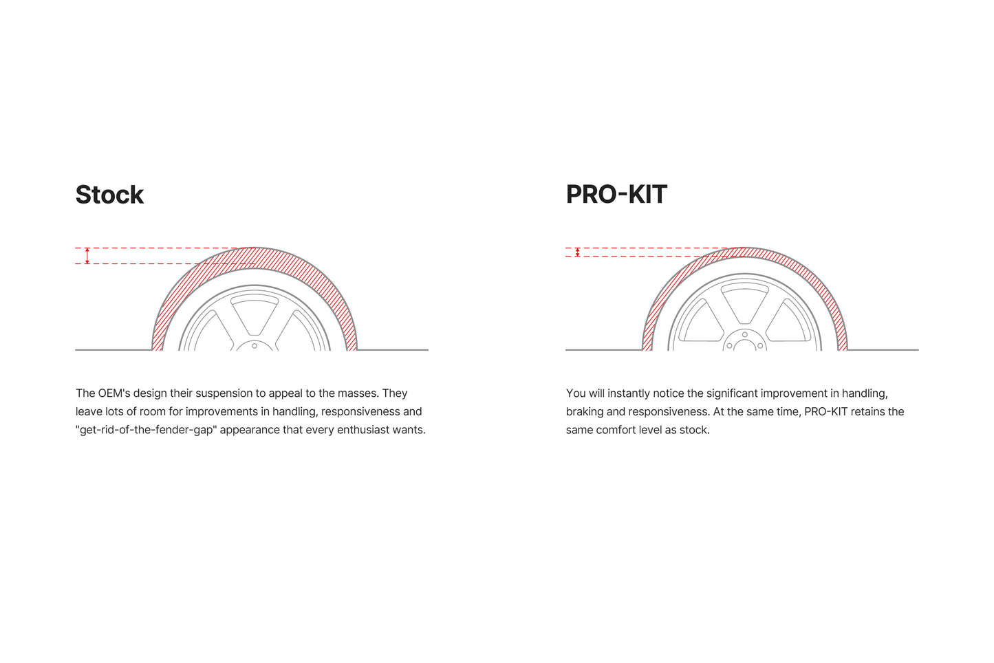 EIBACH PRO-KIT PERFORMANCE SPRINGS (Honda Civic 16-21)