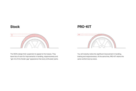 EIBACH PRO-KIT PERFORMANCE SPRINGS (Honda Civic 16-21)